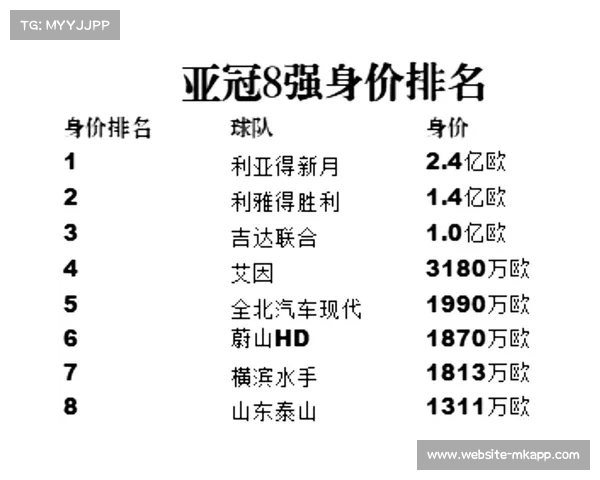 亚冠八强对阵:哪支球队有望晋级决赛? 亚冠八强对阵:哪支球队有望晋级决赛?